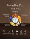 Biotin Bluepea Hair Mask